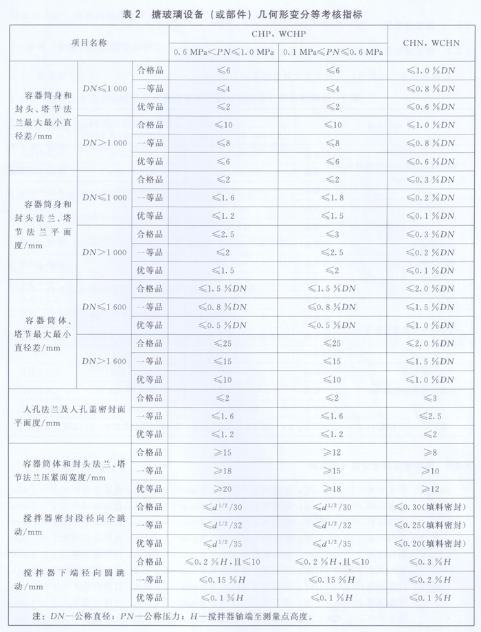 搪玻璃設(shè)備幾何形變分等考核指標